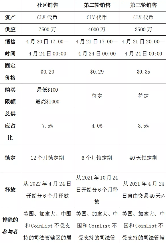 先行者的探究：从头界说跨链兼容性的基础层Clover