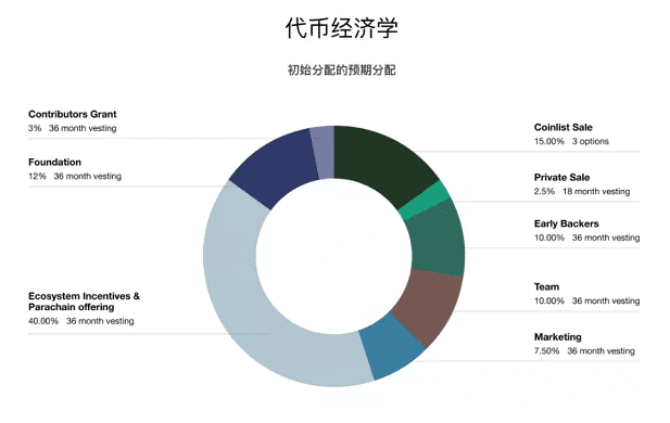 先行者的探究：从头界说跨链兼容性的基础层Clover