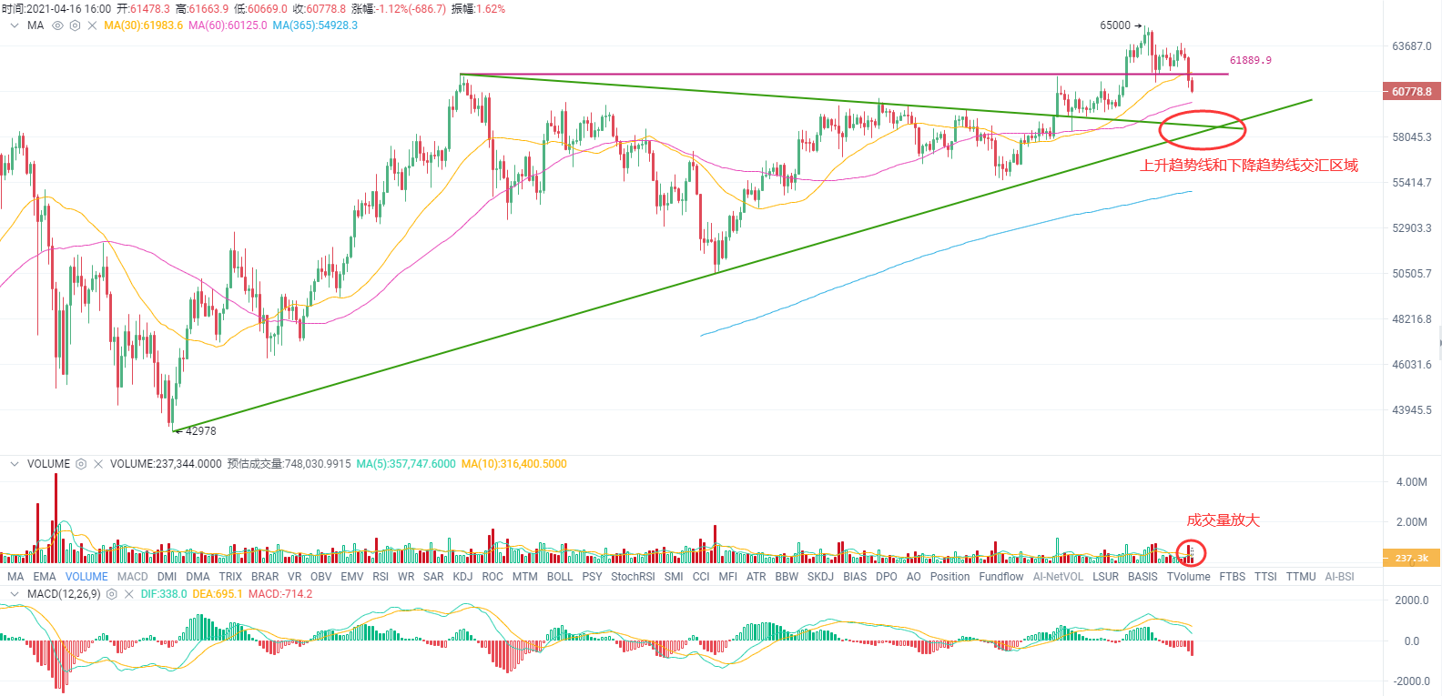投研丨 “恐惧数据”来袭，比特币承压回落