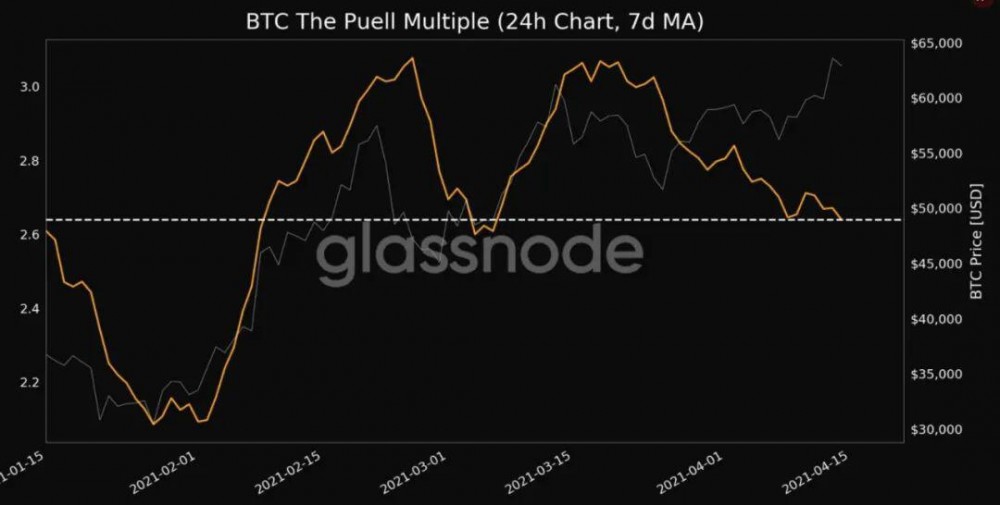 比特币和以太坊相继创下前史新高，背面有哪些数据值得重视？