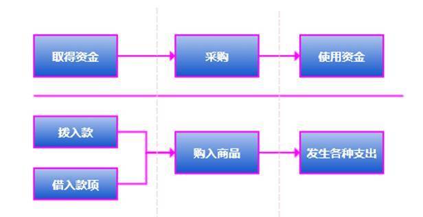 从会计学角度浅析隐私计算网络 PlatON 中的经济模型