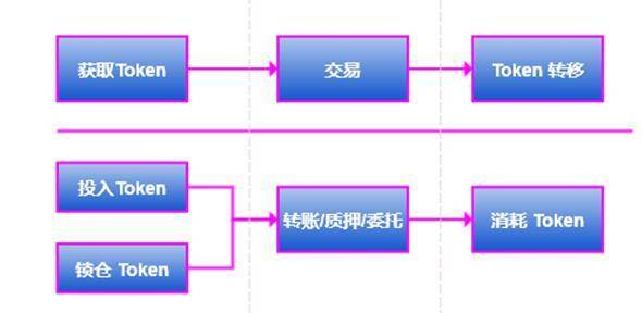 从会计学角度浅析隐私计算网络 PlatON 中的经济模型