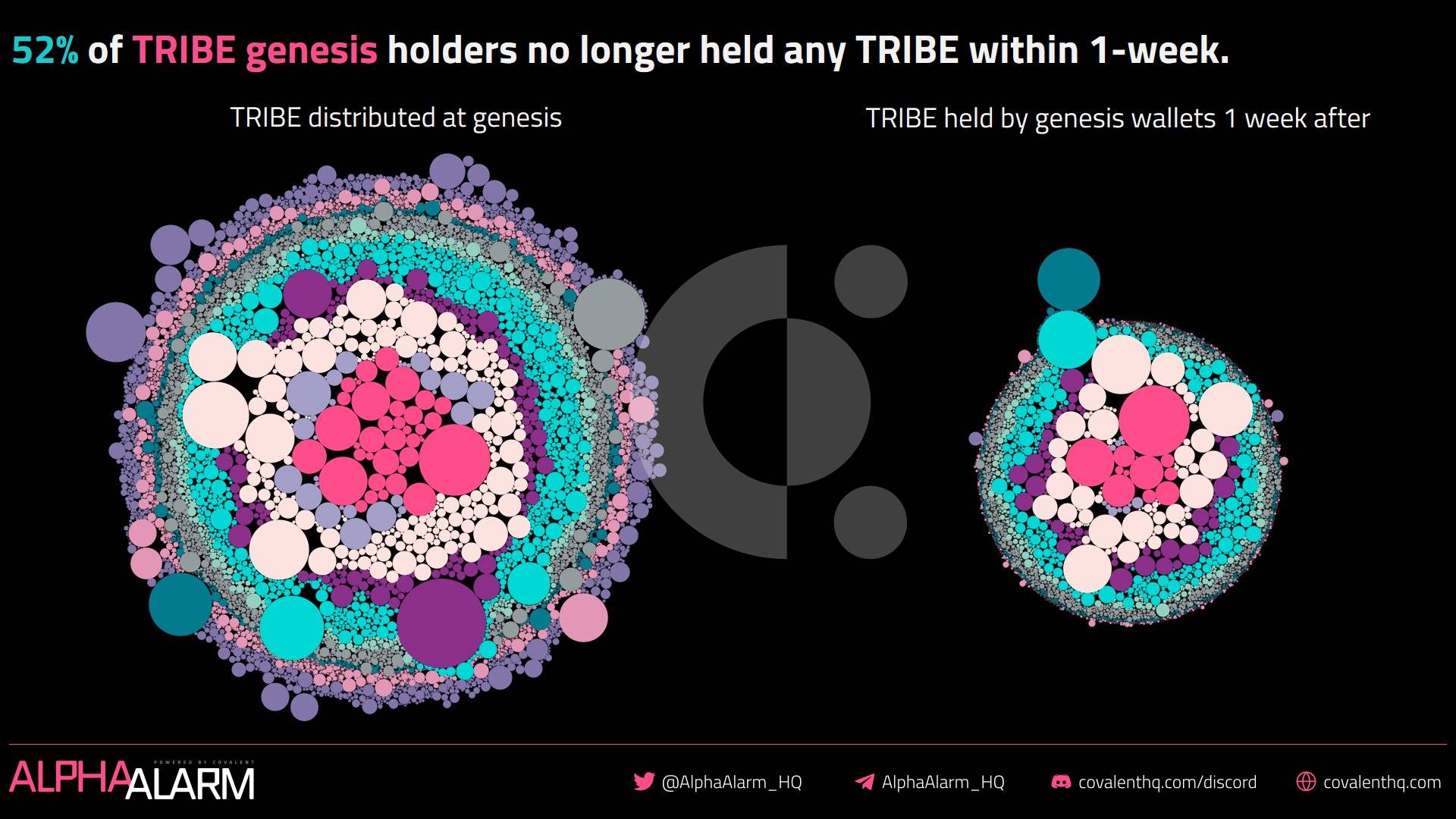 DeFi之道丨过半出资者割肉离场，算法安稳币协议Fei何去何从