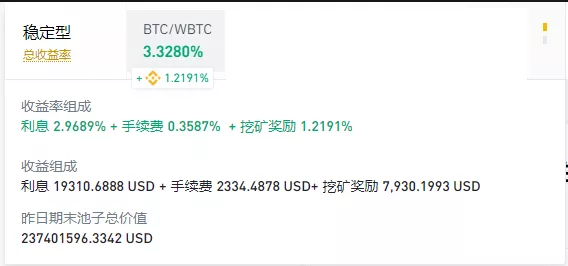 %title插图%num 流动性挖矿依旧如火如荼,分析5类挖矿策略