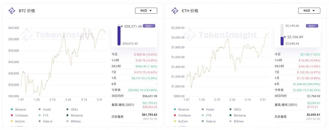 TI 视界｜欧易 OKEx: 一致买卖账户下的出资组合战略