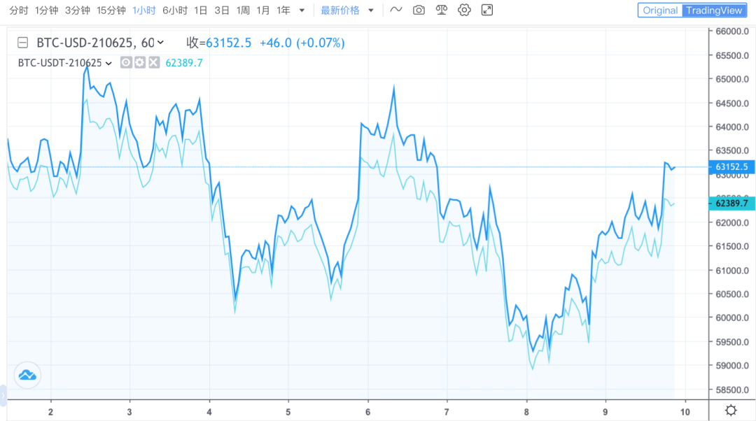 TI 视界｜欧易 OKEx: 一致买卖账户下的出资组合战略