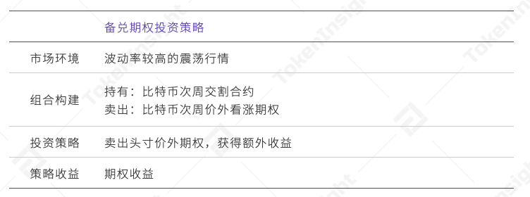 TI 视界｜欧易 OKEx: 一致买卖账户下的出资组合战略