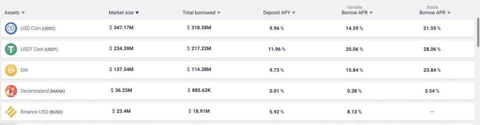 专访艾芙·莱斯利：揭开60亿美元“小鬼”背后的故事，探索defi借贷的新征程