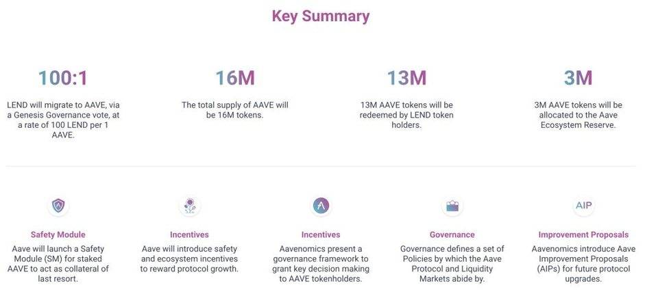 专访艾芙·莱斯利：揭开60亿美元“小鬼”背后的故事，探索defi借贷的新征程