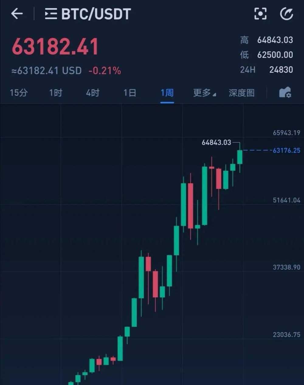 %title插图%num 蔡凯龙:coinbase上市的影响和意义