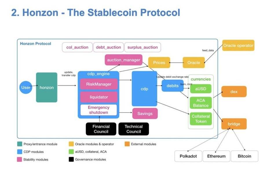 一文详解波卡生态开展现状及抢手项目