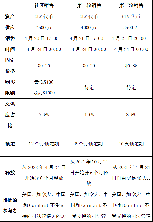 先行者的探索：重新定义跨链兼容性的基础层Clover