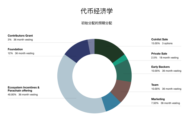 先行者的探索：重新定义跨链兼容性的基础层Clover